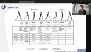 NeuroHealth External Speaker Webinar - Sam Walmsley, Director & Senior Orthotist, of The London Orthotic Consultancy