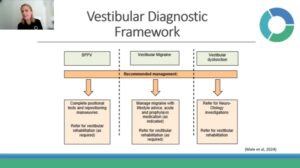 NeuroHealth External Speaker Webinar Series - Vestibular Rehabilitation Therapy - Emma Davies, Physio4You
