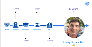 NeuroHealth External Speaker Webinar Series – Ellis Parry – Co-Founder and CEO at neumind