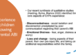 NeuroHealth External Speaker Webinar Series – Dr Freddie Byrne and Dr Jocelyne Kenny - Living with ABI